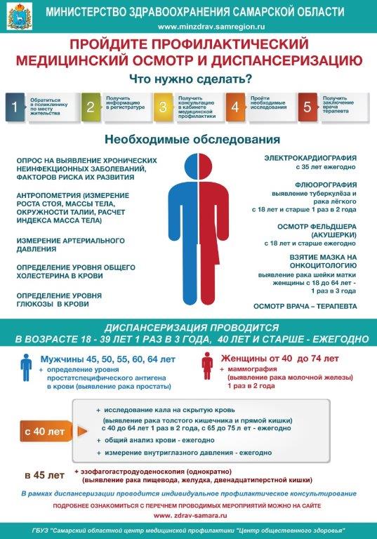 О профилактических медосмотрах и диспансеризации