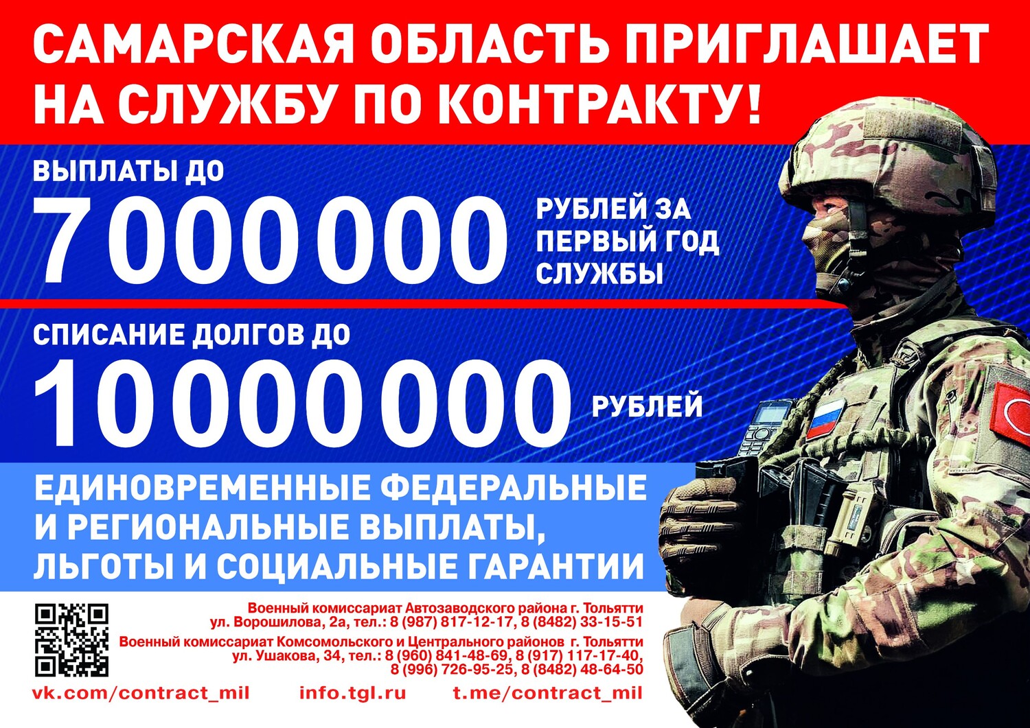 Актуальная информация о контрактной службе в Российской армии