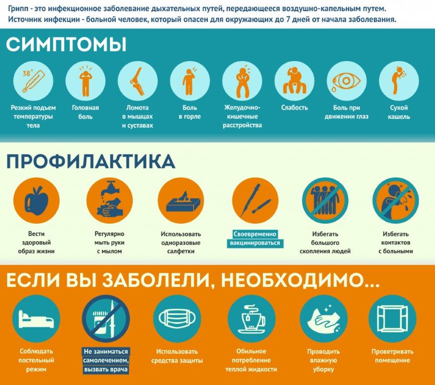 О профилактике гриппа, ОРВИ и вакцинировании